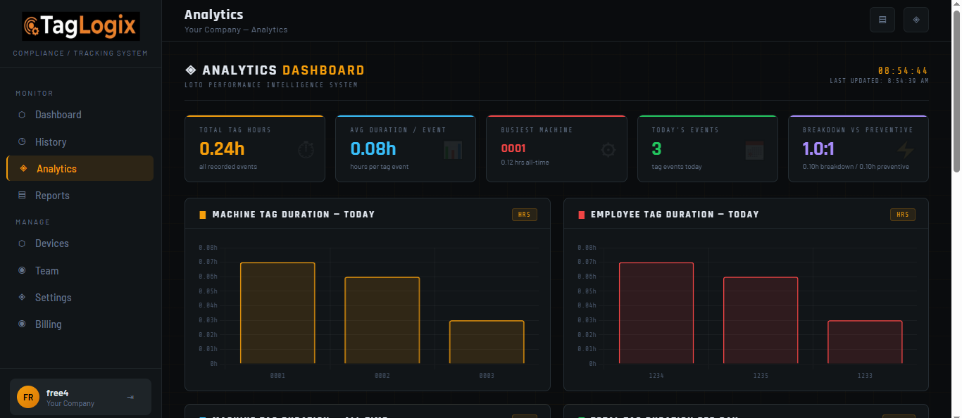 Analytics